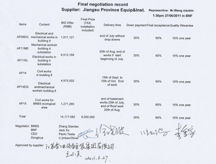 Menagement e servizio di gestione Gestione dell'opera e del progetto sia in fase costruttiva sia nella fase della manutenzione - 2