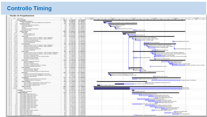 Gestione dell'opera e del progetto sia in fase costruttiva sia nella fase della manutenzione - 2