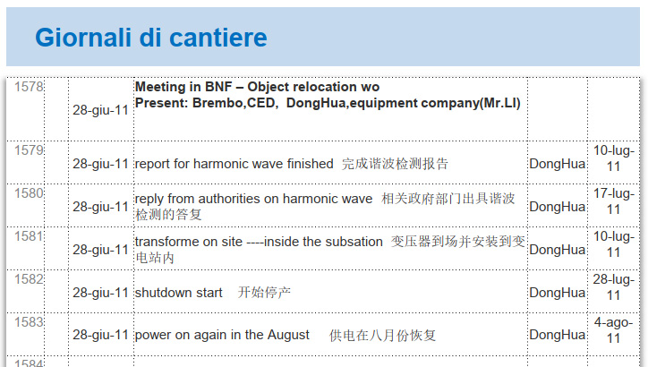 Gestione dell'opera e del progetto sia in fase costruttiva sia nella fase della manutenzione - 2