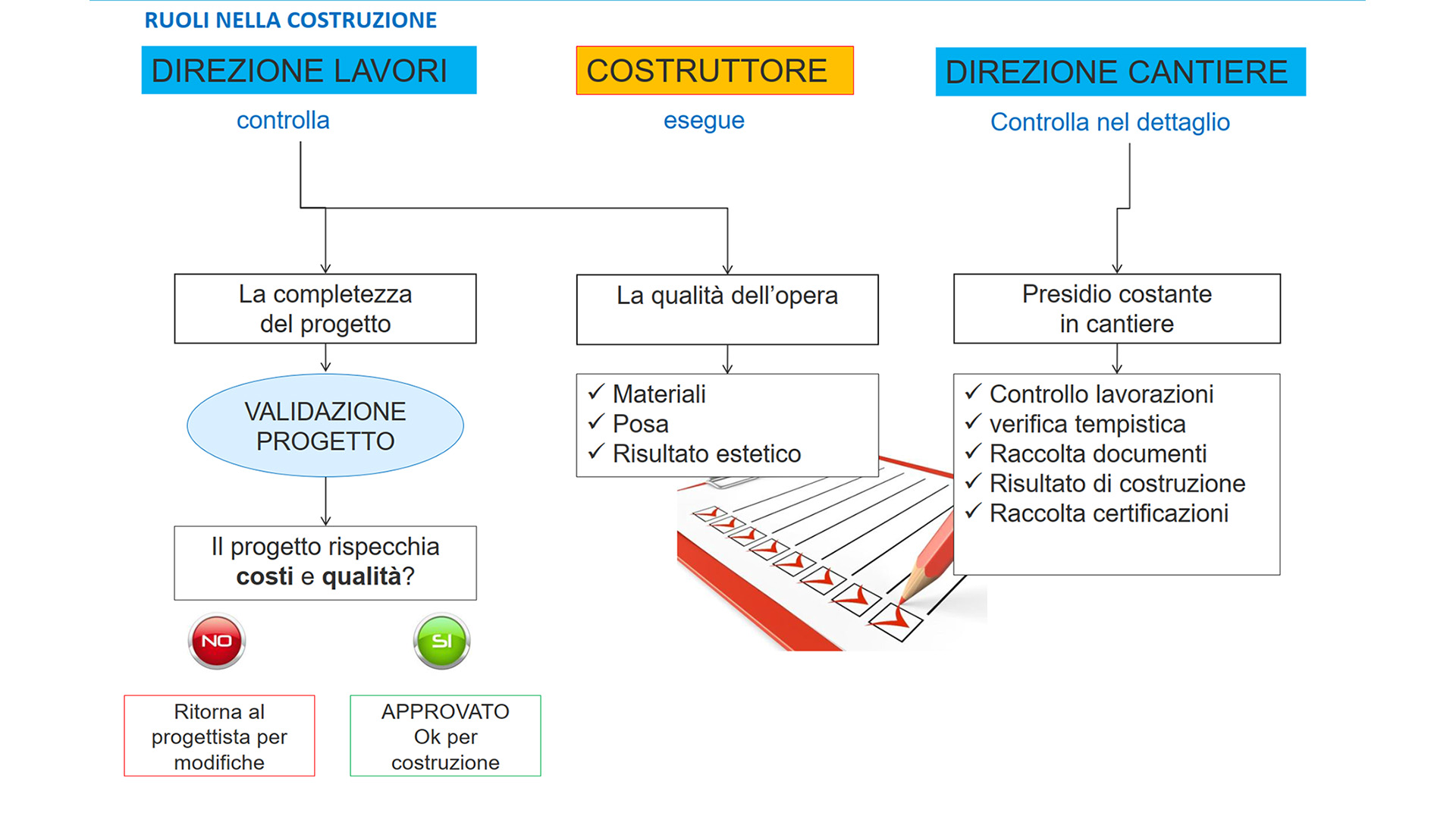 Menagement e servizio di gestione Gestione dell'opera e del progetto sia in fase costruttiva sia nella fase della manutenzione - 2
